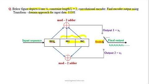 (2, 1, 2) Covolutional coding | Transform - domain approach
