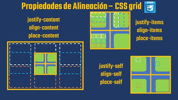 Cómo funcionan las propiedades de alineación en CSS grid