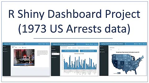 R Shiny Dashboard Project | 1973 USArrests Dashboard for beginners | R Shiny Tutorial for Beginners