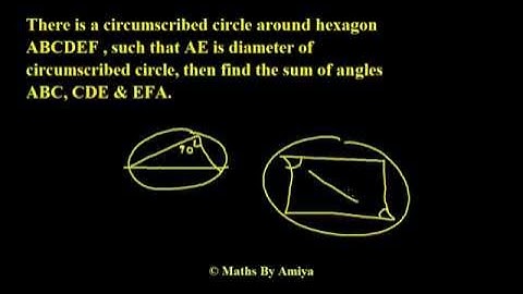 Geometry for CAT 2024 : Session 28 :  Questions on Cyclic Polygon