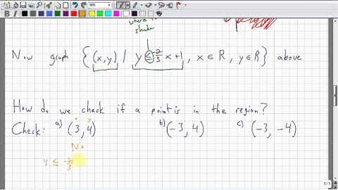 FOM 11 Section 6.1 Graphing Linear Inequalities