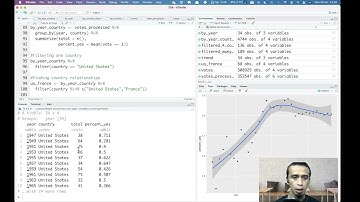 Visualisasi data menggunakan ggplot2