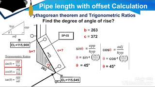 Piping Isometric Drawing Offset and Rolling Offset Reading, Calculate of Degree, Travel, Run and Set