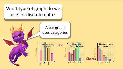Graphs: discrete and continuous data