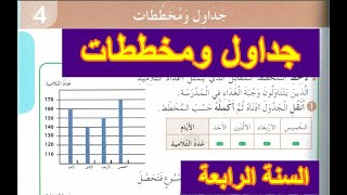 جداول ومخططات ص15 السنة الرابعة ابتدائي