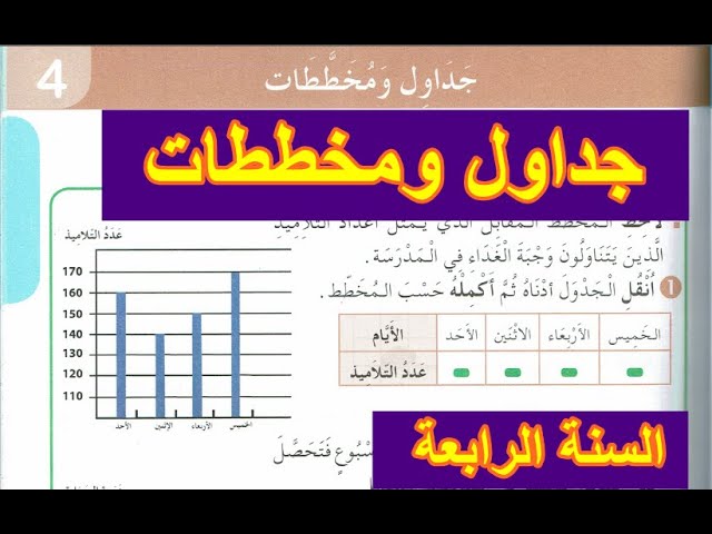 جداول ومخططات ص15 السنة الرابعة ابتدائي