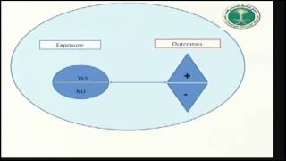 Design and planning of Clinical Studies & Introduction to Biostatistics