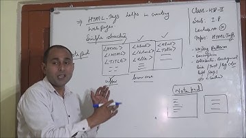 Topic: " Tags in HTML" 12th-  IP- Lecturer- 10