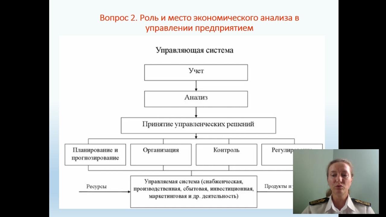 Роль анализа в управлении организации. Роль экономического анализа в системе управления предприятием. Роль экономического анализа в управлении предприятием. Место экономического анализа в системе управления предприятием. Раскройте роль экономического анализа в управлении организацией.