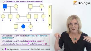 55. Biología.Genética y Herencia