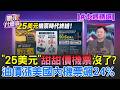 【#本週精選】低價機票絕跡？航空燃油價突破4美元 美國內機票狂飆24%！「25美元」甜甜價機票沒了？專家驚示油價恐衝上150美元！│陳斐娟 主持 │20260516│關我什麼事