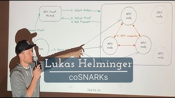 ZK Dive 2 ~ coSNARKs - Lukas Helminger