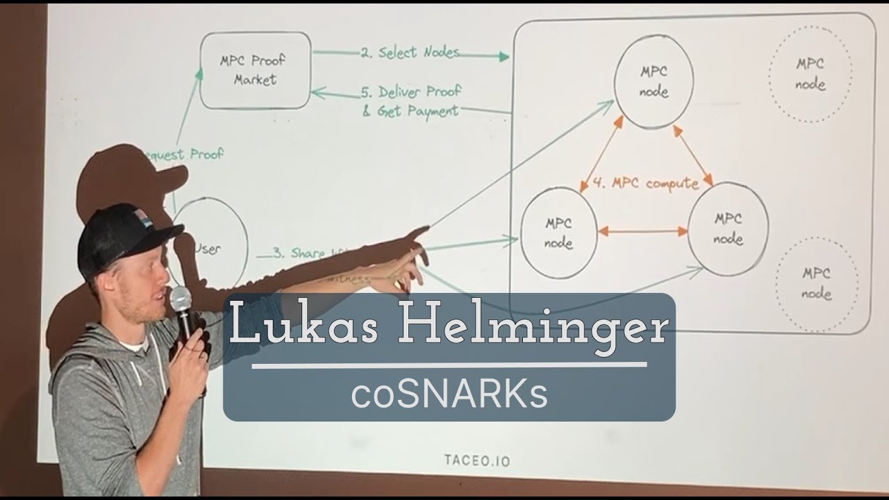 ZK Dive 2 ~ coSNARKs - Lukas Helminger