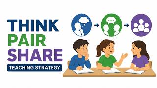 Think–Pair–Share: A Simple Teaching Strategy to Get Every Student Talking
