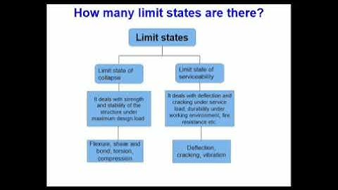 Design Philosophy of Reinforced Concrete Structures