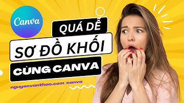 Cách Tạo Sơ Đồ Khối Bằng Canva Nhanh Chóng