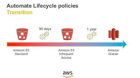 AWS S3 Object Lifecycle Management | How to Create Lifecycle Rules to Manage your S3 Files!