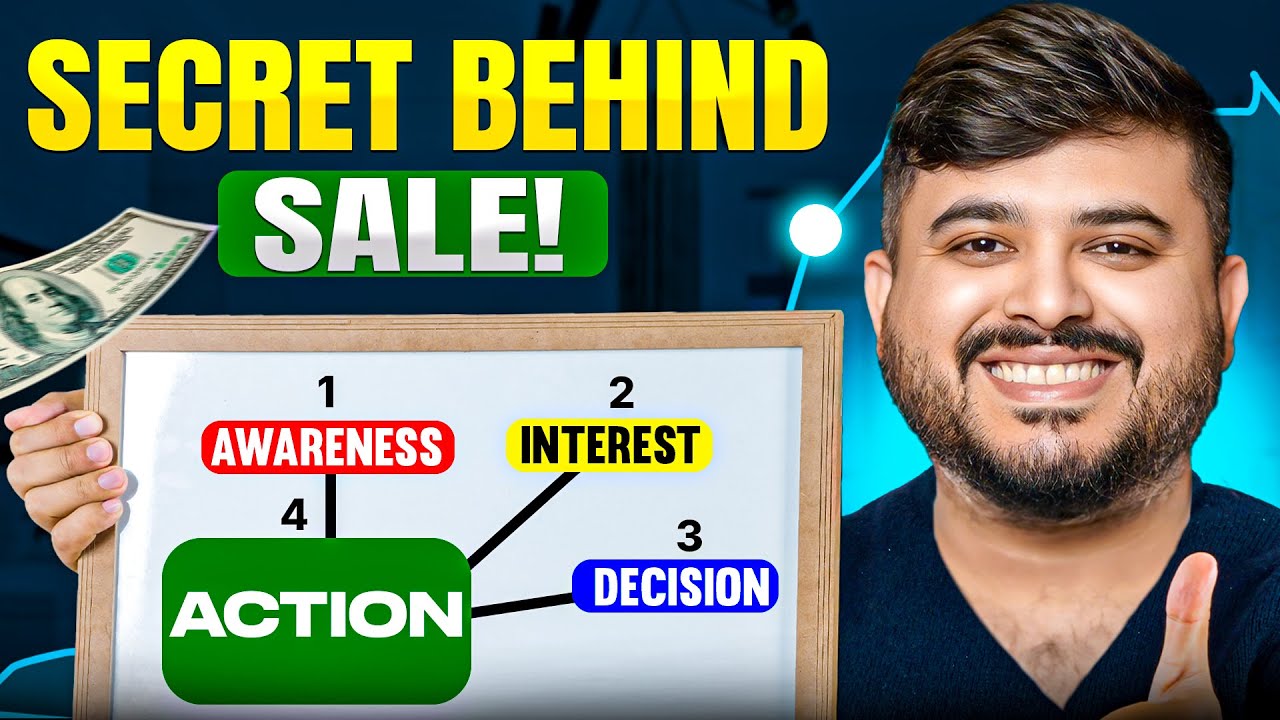 Customer Journey Explained in 30 Seconds | How People Actually Buy Online (2025 Guide)