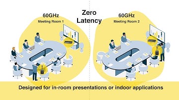 Want a superfast wireless presentation system? Try NorthVision 60GHz