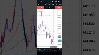 ”ほぼ”毎日更新　今日のUSD/JPYトレード 2025/7/3  #USDJPY　#ドル円　#FX　#トレード  #shorts