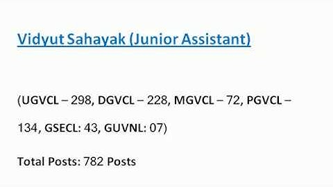 MGVCL Recruitment for Vidyut Sahayak Recruitment-Total 855Post