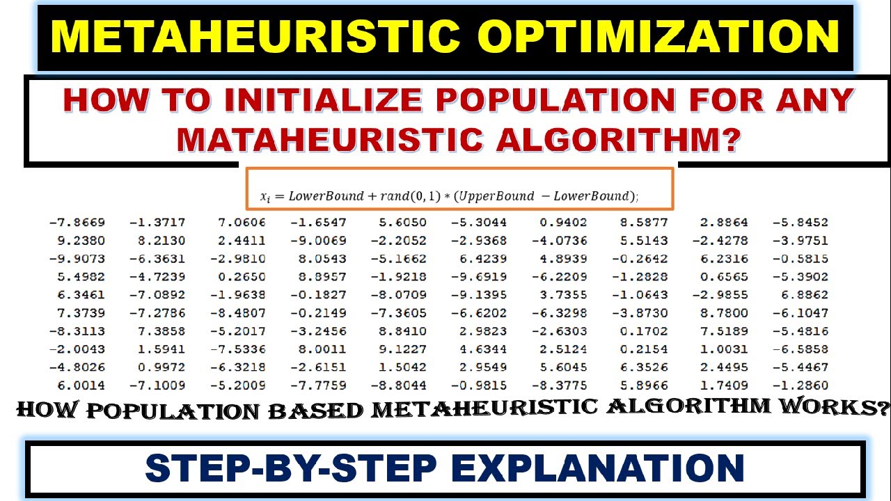 Solved Parameters of the algorithm: Population size (M)