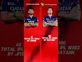 jitesh Sharma vs mayak agrawa.l