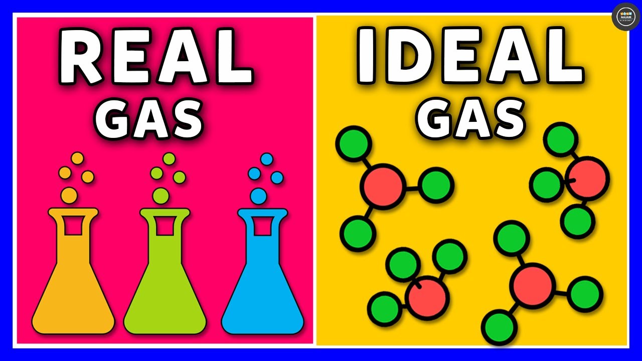 Real Gas and Ideal Gas 