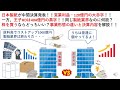 日本製紙が中間決算発表！！営業利益－120億円の大赤字！！一方、王子HDは404億円の黒字！！同じ製紙業界なのに何故？株を買うならどっちいい？事業形態の違いと決算内容を解説！！