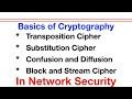 Ultimate Guide to Network Security: Transposition, Substitution, and Cipher Techniques π
