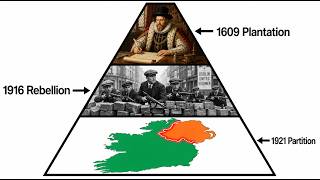 Why Is Ireland Divided? Here's The 400-Year TRUTH