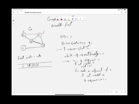 #Graph Data Structure