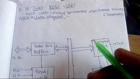 Architecture of Intel 8251 USART