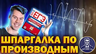 7 задание ЕГЭ по математике. Производные