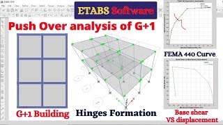 Non linear static push over analysis by using ETABS software | civil engineering  | online course | screenshot 5