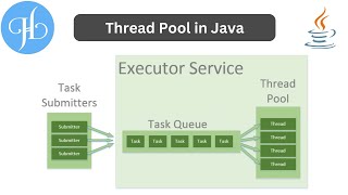 What is Thread Pool in Java and It's Implementation