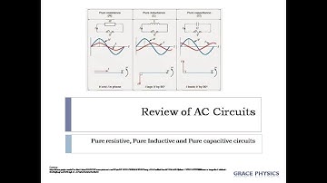 Pure resistive, pure inductive & Pure Capacitive circuits