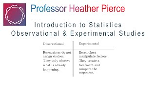 Observational & Experimental Studies