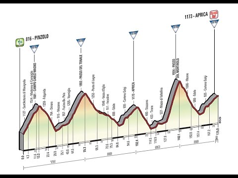 Vidéo: Giro d'Italia 2017 : Vincenzo Nibali remporte la 16e étape après une étape de montagne spectaculaire