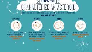 How to Characterize an Asteroid