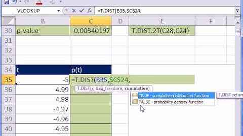 Excel 2010 Preview #8: Five New T  Distribution Functions that Replace TINV & TDIST