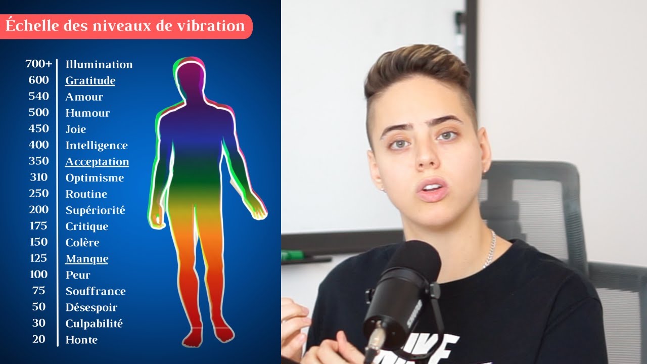 Comprendre l’amour non-réciproque