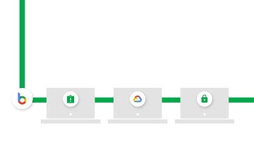 Advanced threat and data protection with BeyondCorp Enterprise and Chrome Enterprise