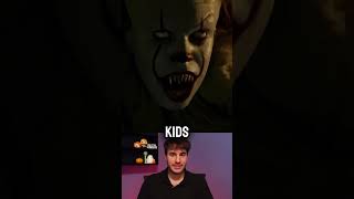 Pennywise the Clown actor thought he scared the kids #it #pennywise #pennywisetheclown
