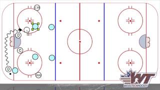 How to Beat a 1-2-2 Forecheck