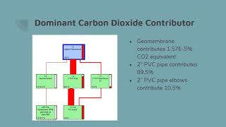 Water Reuse In Costa Rica CIVL 302