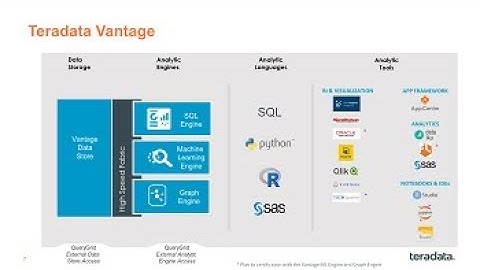 TechBytes: Teradata Vantage