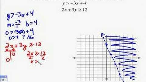 A17.12 Solving Systems of Linear Inequalities