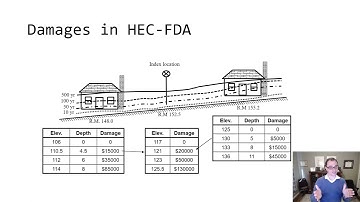 HEC-WAT compared to HEC-FDA: Consequences