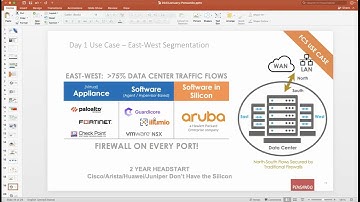 A Firewall on Every Port